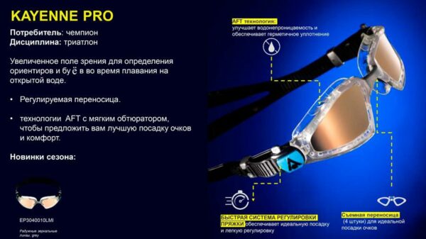 Очки Kayenne PRO желтые зеркальные линзы Titanium/желтый