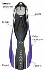 Ласты SHOT FX открытая пятка