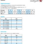 Гидрокостюм для дайвинга UTRISH Shorty женский 3 мм